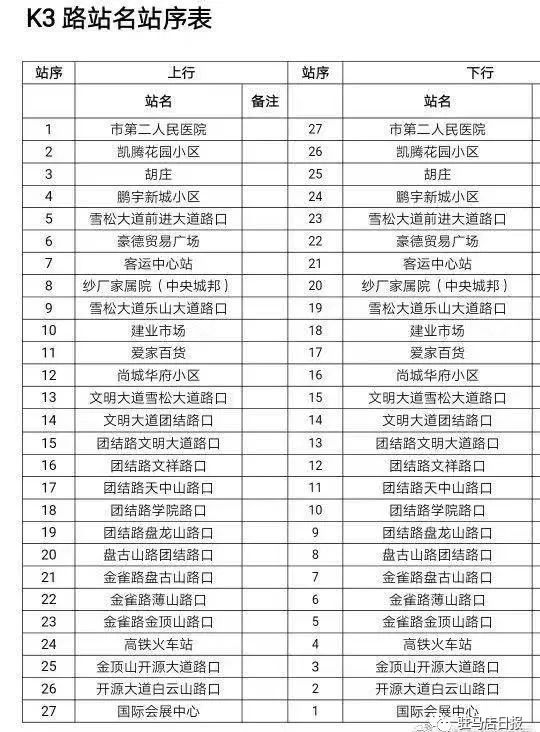 惊艳！投资20亿、占地500亩，驻马店新地标高清图片＋视频曝光！