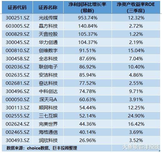 VR/AR搭乘5G发展快车 这批概念股已被主力盯上