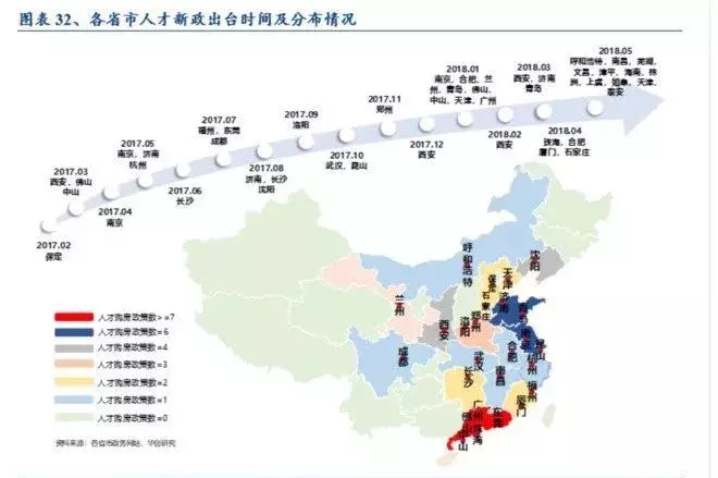 中国房地产行业的现状与中长期趋势(深度)