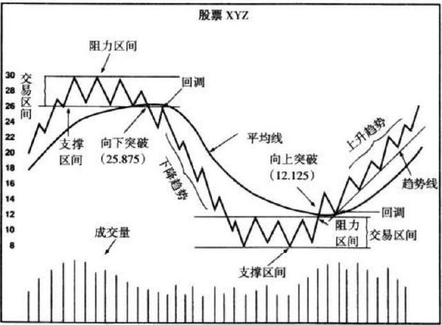 "投机之王"利弗莫尔:一生交易精髓首次公开,堪称炒股界教科书