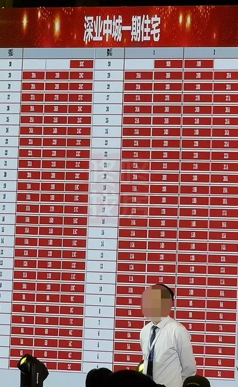 8小时马拉松式开盘，深业中城192套房，全卖完！