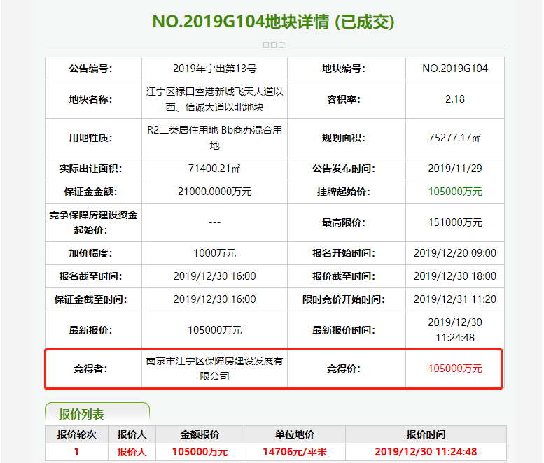 刚刚，南京出让12幅地块，揽金107亿！龙湖、花样年、中铁建都拿地了…