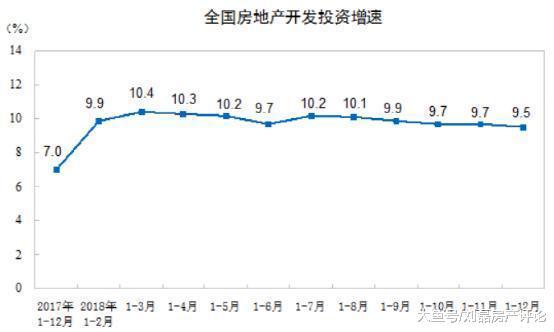 天天叫着大局已定，而我们楼市的销售额，干掉了巴西的GDP