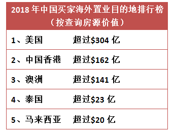 不可思议！中国买家在泰国房产上花了百亿