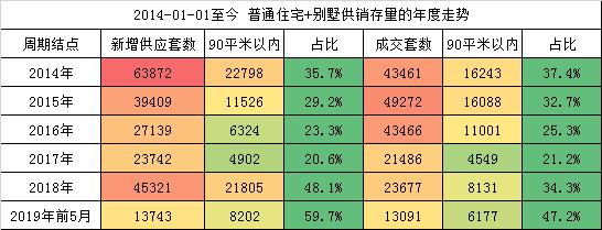 注意了，6月初全国楼市退烧明显！政策持续发布，楼市再降温？