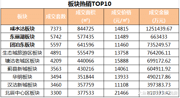 好也罢, 孬也罢! 这就是天津楼市的“底色”……