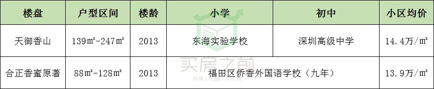 感谢限价，华润城业主一套房1年赚了1427万！