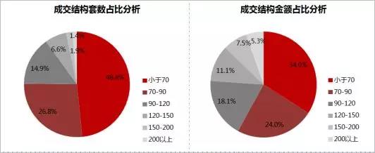 上海房价微幅回升，成交量下挫四成！“金三”旺季楼市能否回暖？