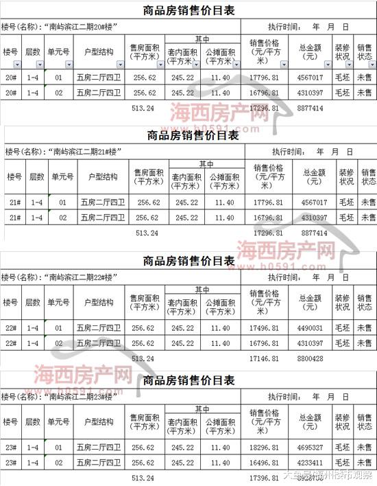 福州高新区公布阳光城翡丽湾28套房源明码销售价格表