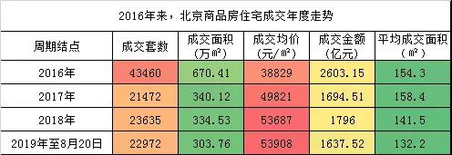 改善购房者的焦虑与抉择：仅1/10不受限改善购房几率