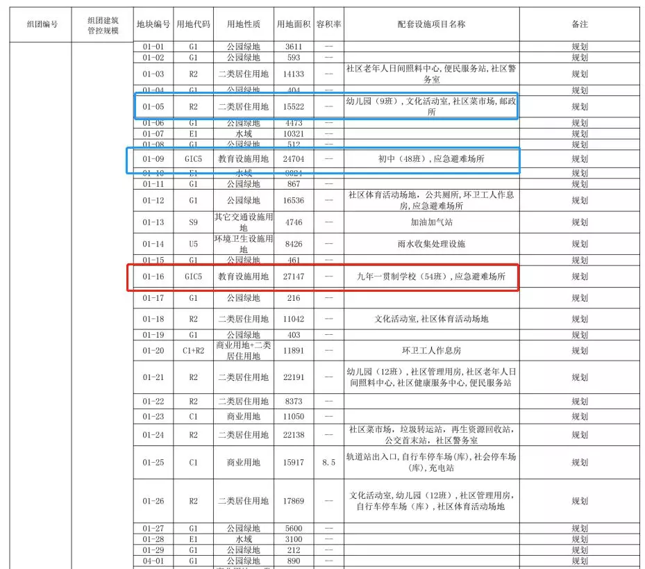 总建面1316万㎡、23万人居住！光明中心区规划详情最新曝光！