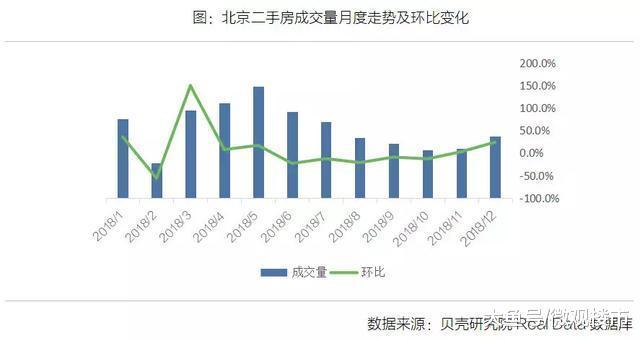 土拍不限房价对楼市影响很小 但北京二手房却已经回暖了