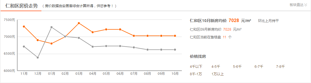 攀枝花是四川省年平均气温总热量最高的地区，房价是多少？