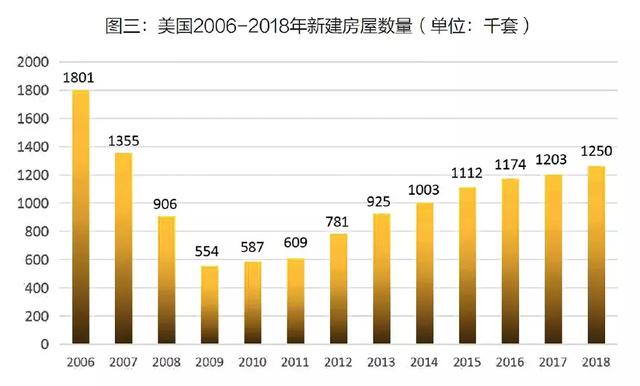 均价67元/㎡！2018年中国向美国出口超6000万㎡瓷砖，总额超40亿