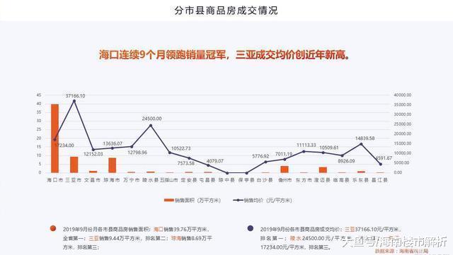 海南房地产，又满血复活了！