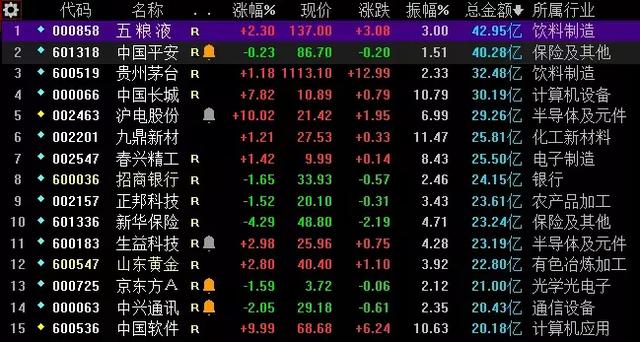 下一只10倍股，已经呼之欲出！小散：现在只能看个热闹了！