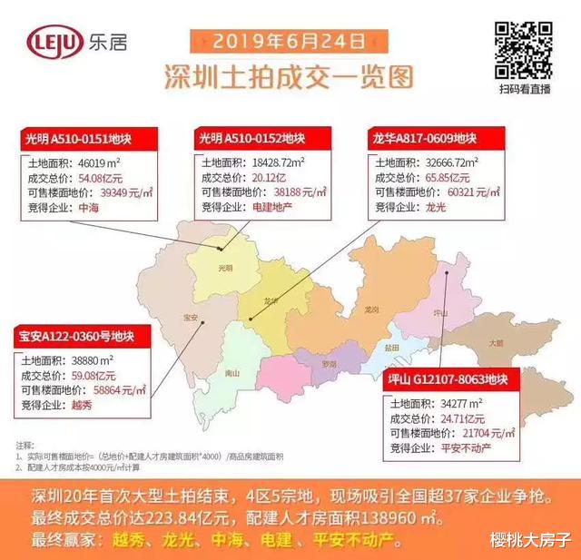 2019深圳楼市：除了涨还有啥？