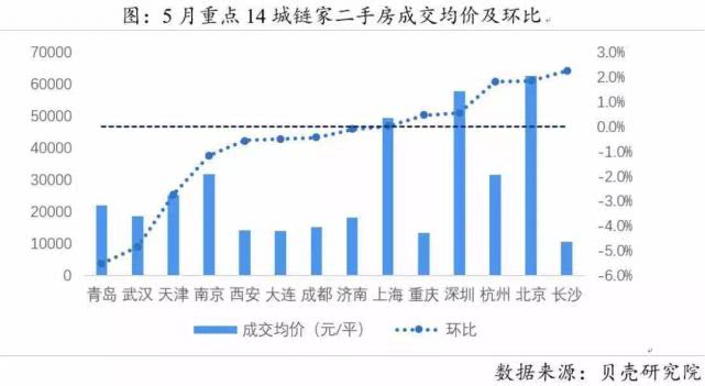 对于购房者来说，一定要学会随波逐流，借势而为