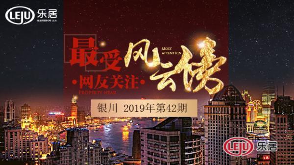 银川楼市风云榜：年底银川购房者最关注的项目 城北5盘在榜