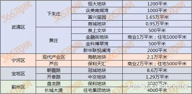 天津楼市出了一档“新鲜事”, 一堆房企开始YY, 但真相是……