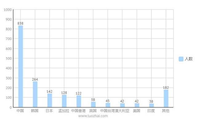 海外关注：深度解读马来西亚第二家园
