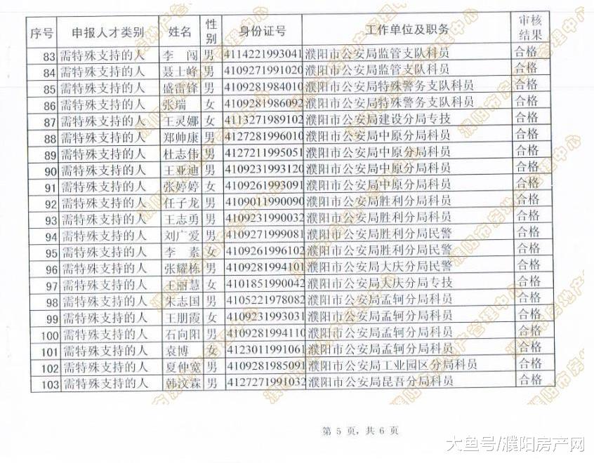 濮阳市第一批“人才公寓”审核名单公布，116人顺利通过审核！