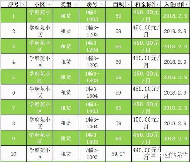 抢占新赛道！深圳、重庆、成都、西安、武汉急了