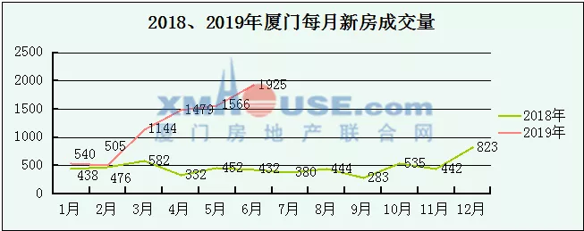 重要信号! 厦门楼市风向要变!