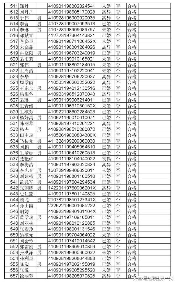 合计1385人！濮阳最新公租房申请名单公示！快看名单有你吗?