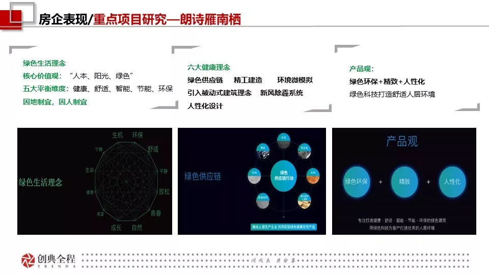 2019年2月西安房地产市场报告-创典