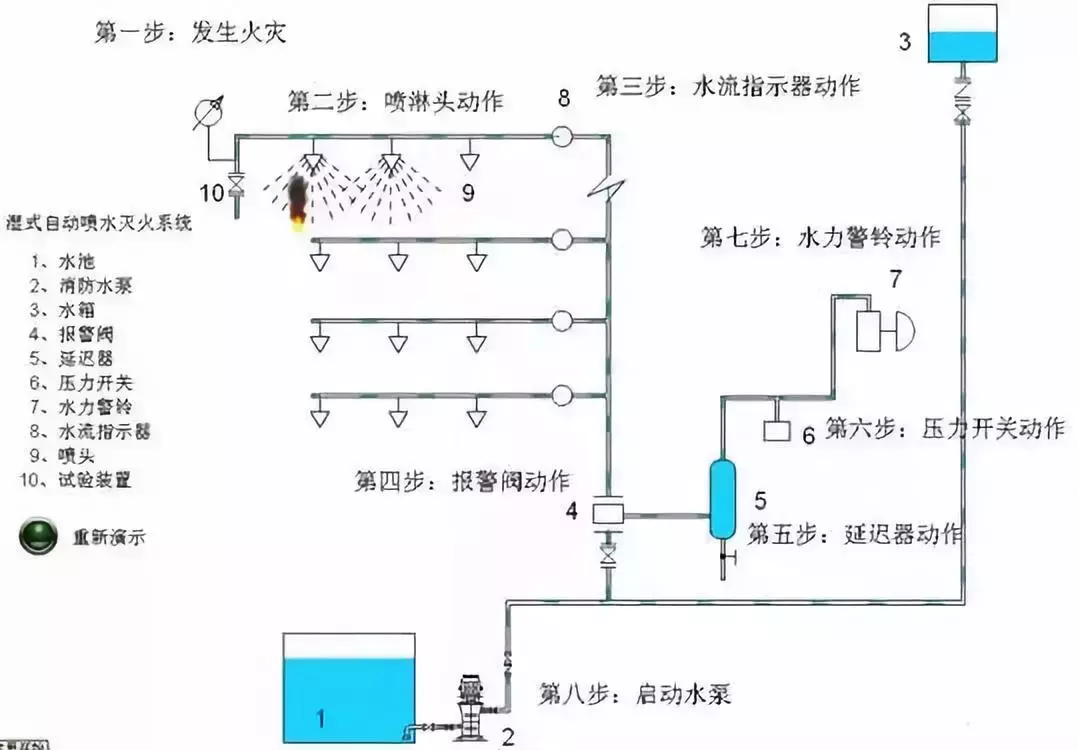 建筑给水排水工程识图基础知识, 学起来!