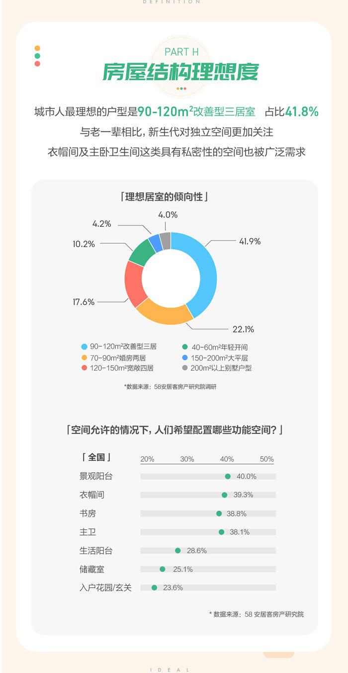 定义理想—2018年理想生活报告
