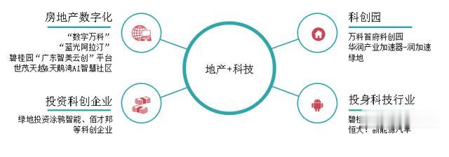 【中指发布】2019年中国房地产销售额百亿企业排行榜