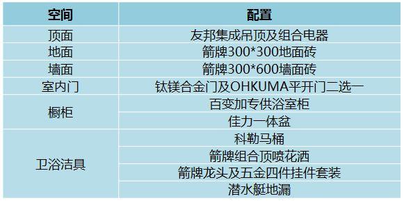100平米毛坯房装修多少钱？我家装修花10万，看看我家钱花哪了？