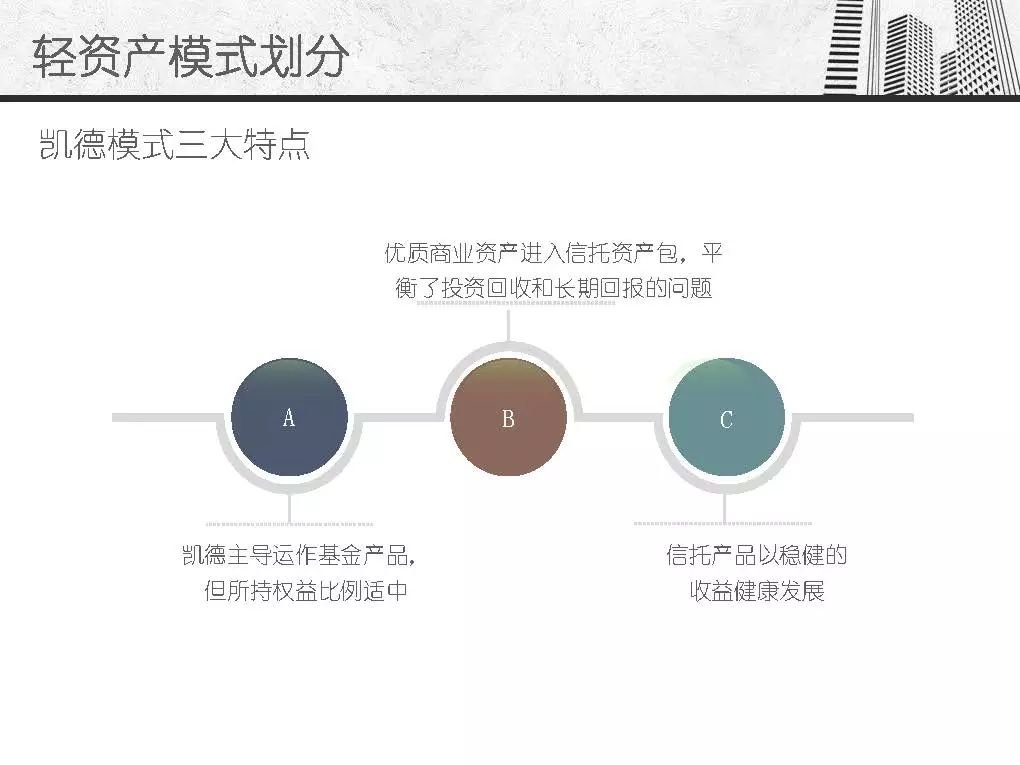 万达、凯德、万科、高和的商业地产轻资产模式解读