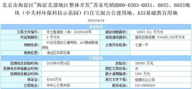 北京挂牌出让4宗地块，含孙河低密度住宅，项目不限价！