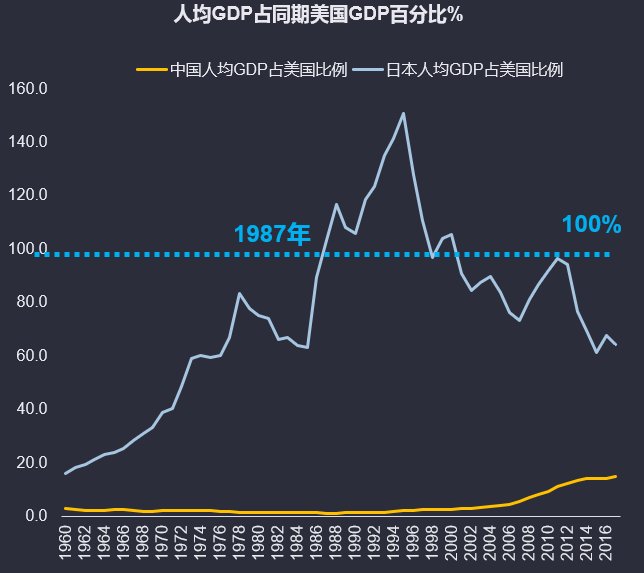 楼市最艰难的时刻已过，是时候抄底了？