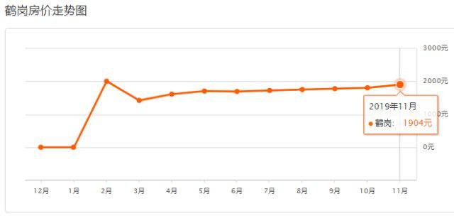 鹤岗：房价只要五万，要不要逃离山城？