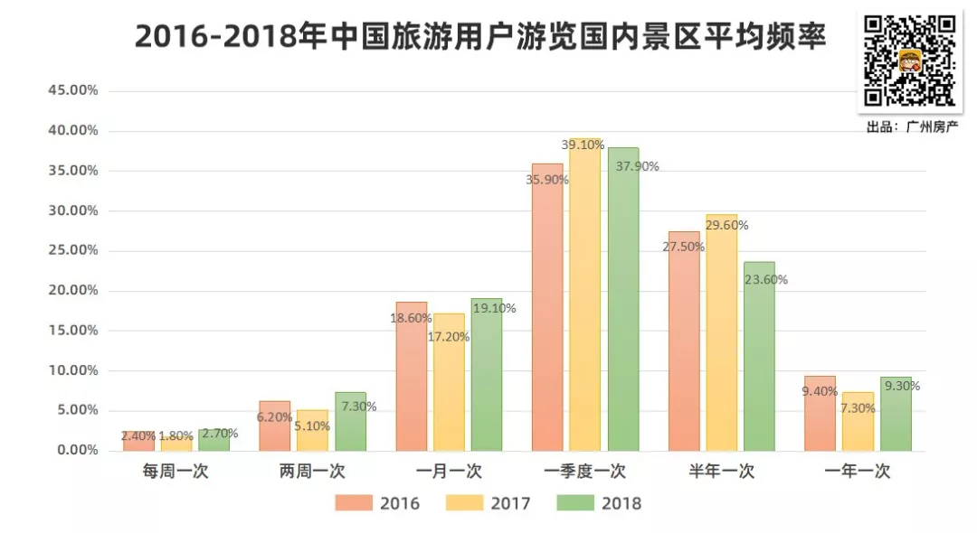 疲于奔命！这48小时，请还给我