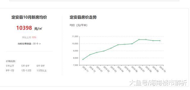 年底去海南买房？海南江东新区建设加速，地价房价一年涨20%
