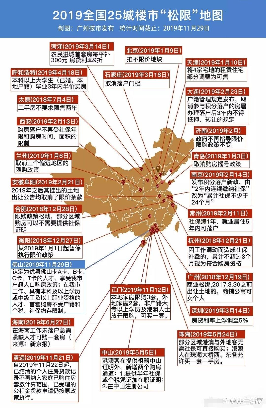 二线房价跌完后，注定三线城市房价开始下降