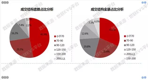 上海楼市金三银四如约而至，二季度市场热度可期！