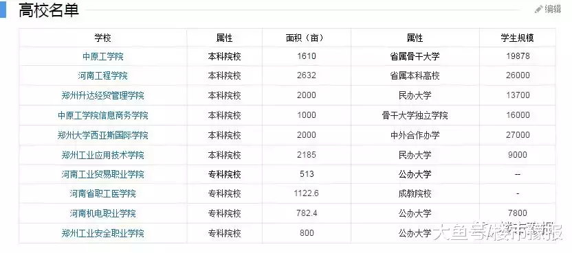 大郑州地产板块五大“楼市口水区”大比拼！