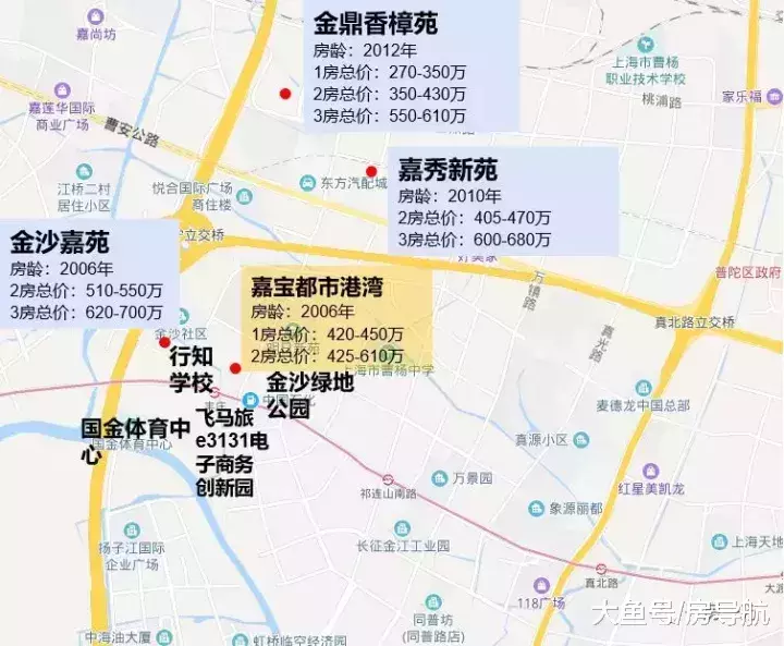 上海嘉定二手房生存准则, 用10年大数据为您解读