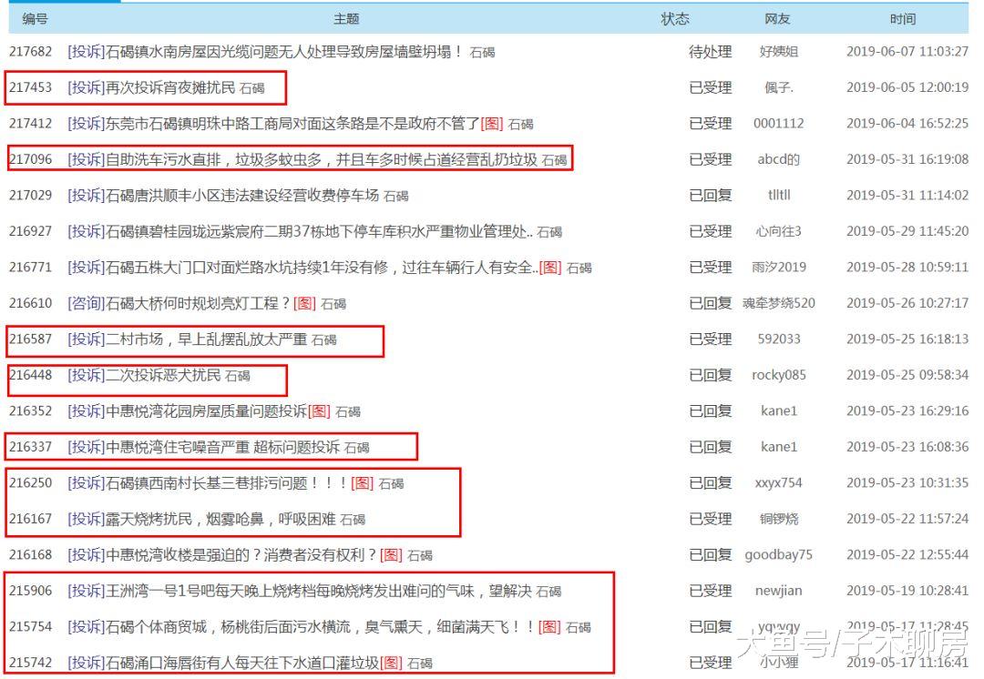 东莞人气热盘频出的石碣和高埗，真的值得入手吗？