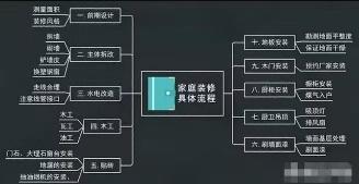 新房照这44步装，60天完工不是梦！老师傅都对这个流程赞叹不已！