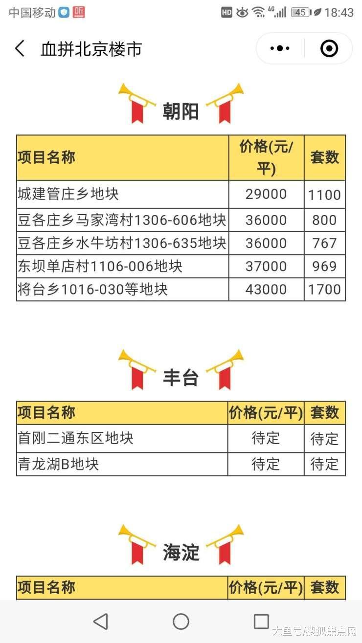 速看! 拼房帝整理2019最新共有产权房50000套信息!