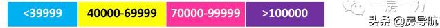 统计发布：上海10月老公房监测 ，挂牌降价比例再度上涨！