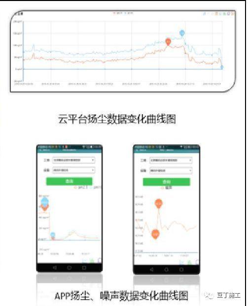 一個工程項目的智慧工地建設方案，只需32萬就能搞起！
