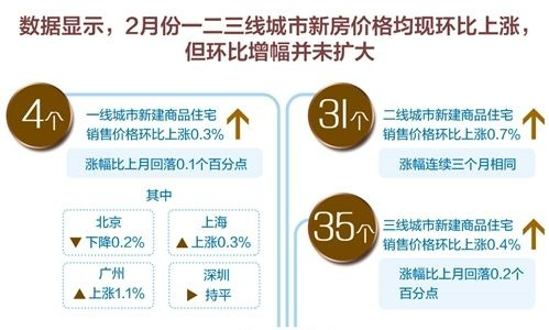 降了！商品房销售面积下降3.6%，未来房子要如葱？